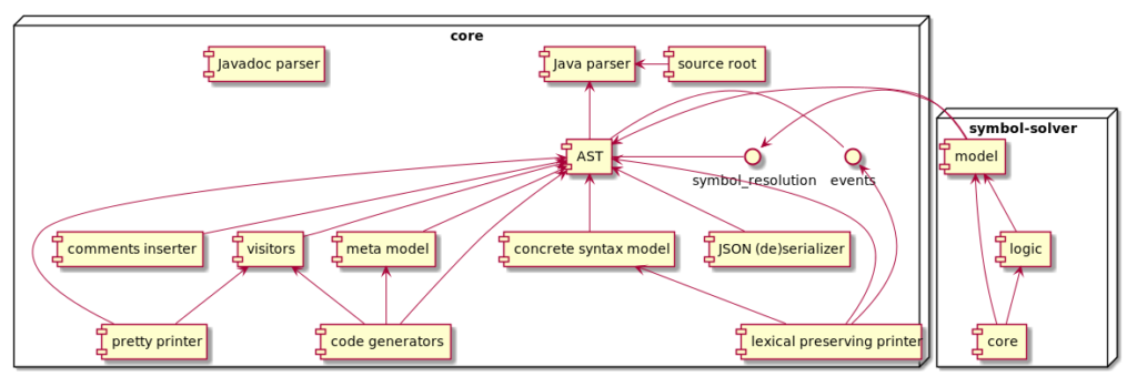 Component Diagram